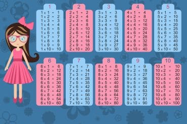 Multiplicación tabla del 10
