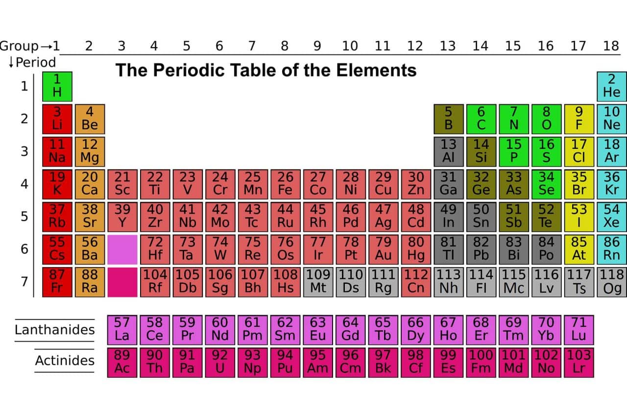 tabla periódica elementos